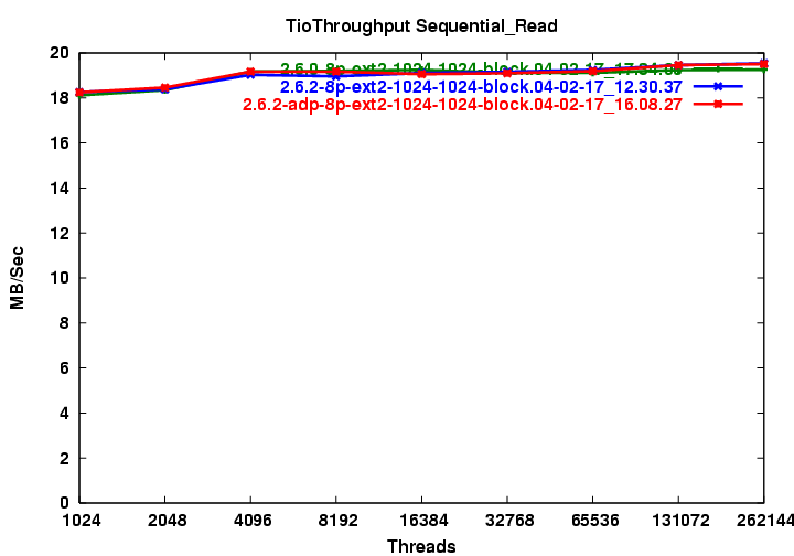 png/adp_ra.TioThroughput_Sequential_Read.png